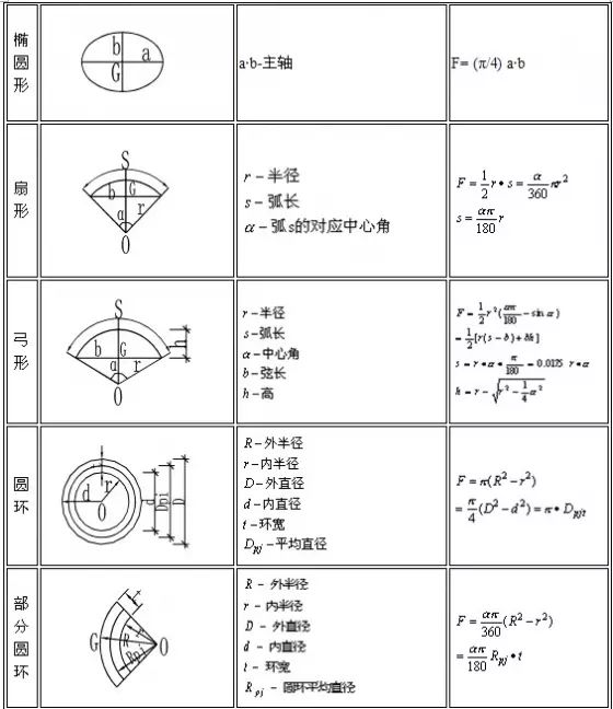 施工常用计算公式大全图,施工常用计算公式汇总收藏备用