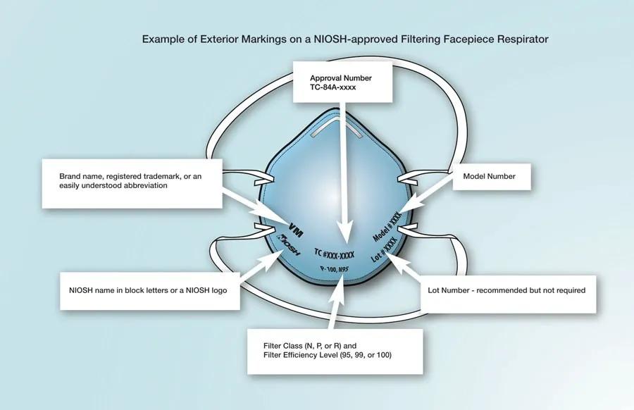 n95口罩美国发现的,n95口罩真假鉴别