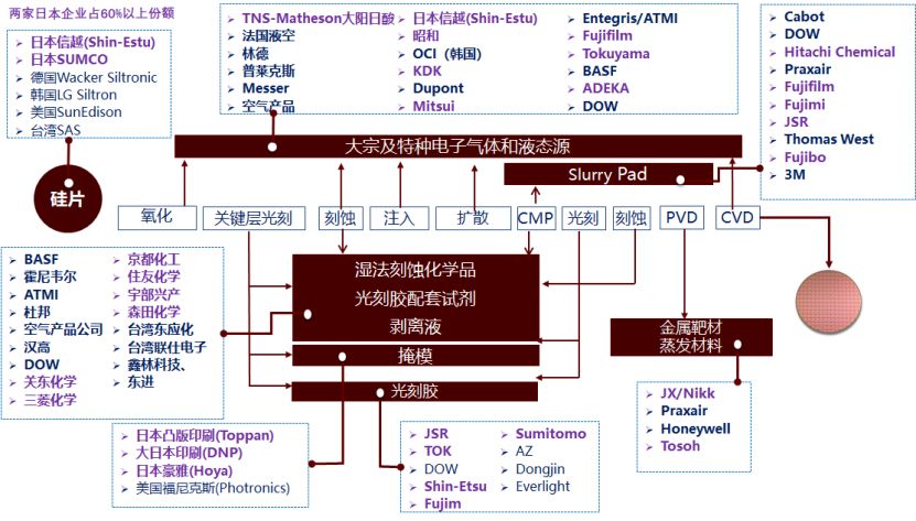 日韩贸易战对中国的启示,日韩贸易战利好京东方吗