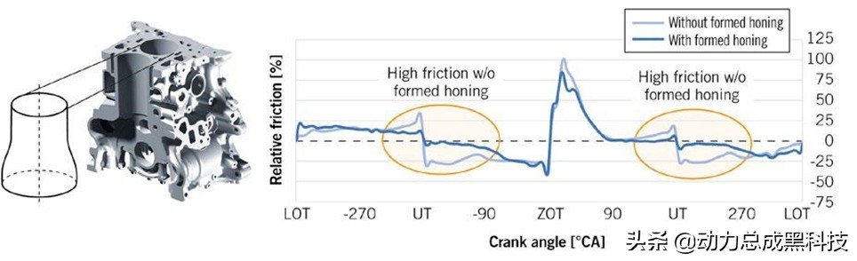 宝马x12.0t和x32.0t发动机,2021宝马x1b48a20c发动机质量