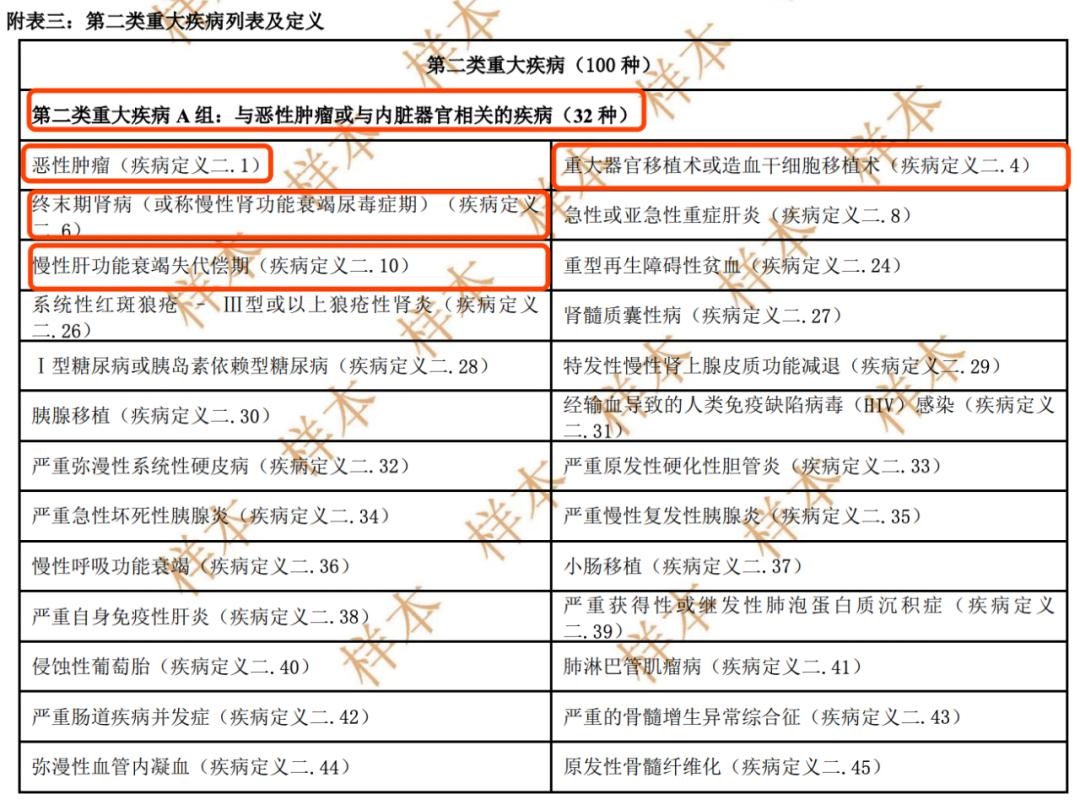 2020年重疾险排行榜友邦,友邦和平安成人重疾险