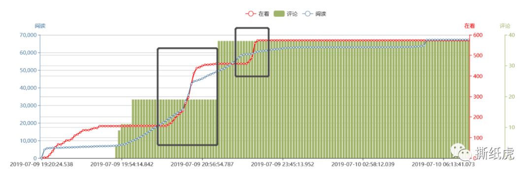 旺季都卖白菜价了，想必是皇家加勒比的博主找的“好”