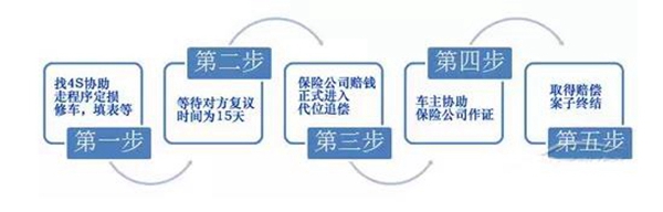 车祸对方全责不愿赔钱怎么办,车祸对方全责对方不赔钱怎么处理