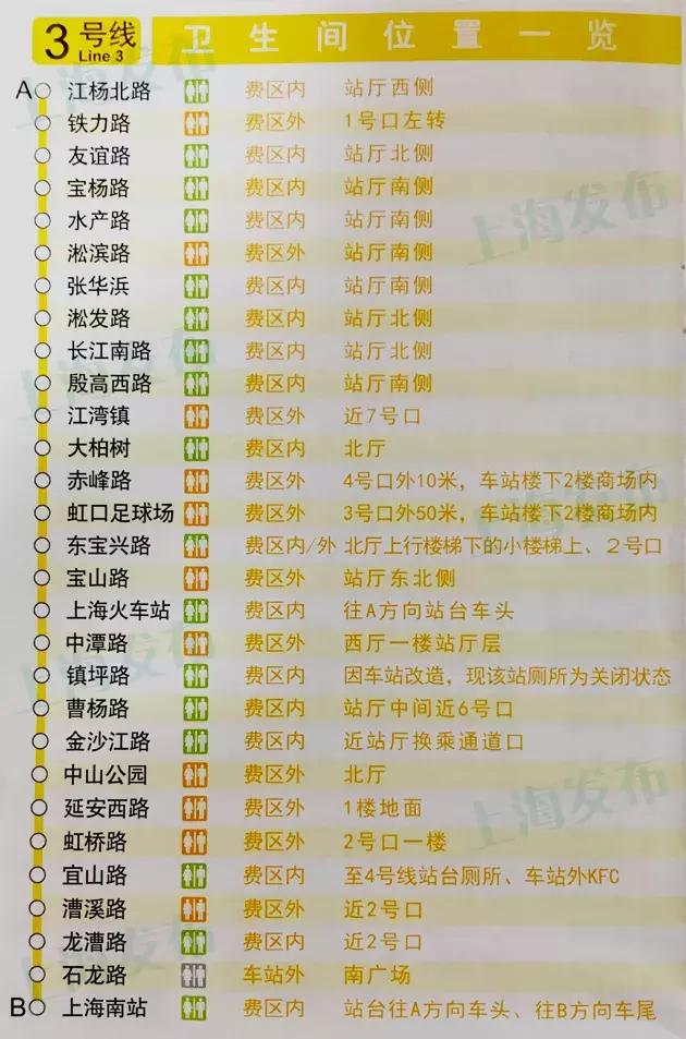 地铁指南新闻,地铁指南完结