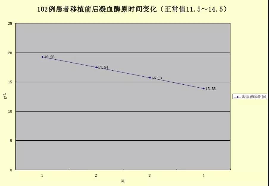 间充质干细胞能治肝纤维化吗,干细胞治疗肝硬化的最新研究