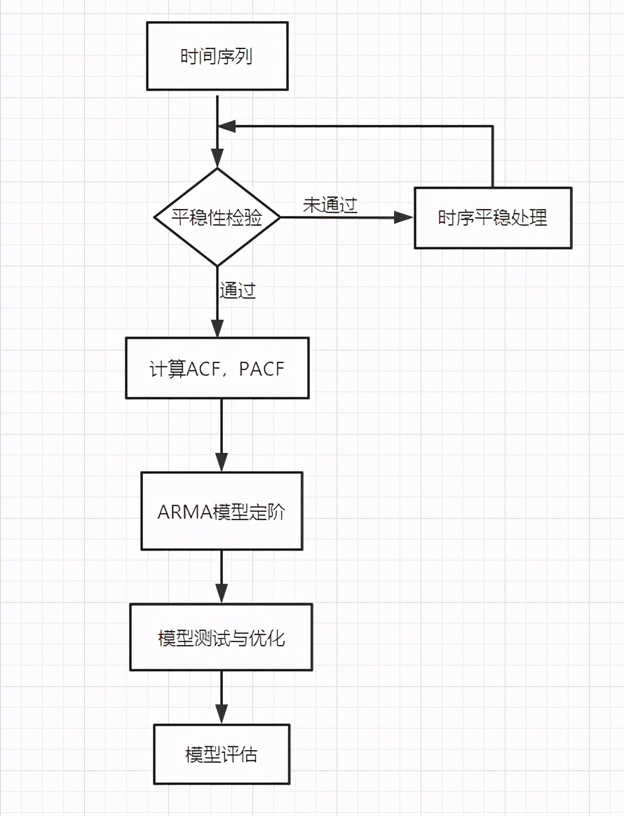 携程网的.ARIMA.时序系统是干什么的?我告诉你是.做业务量预测的