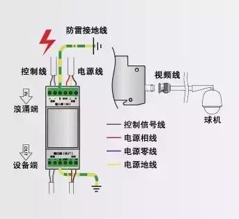 防雷保护系统的作用,安防系统防雷系统