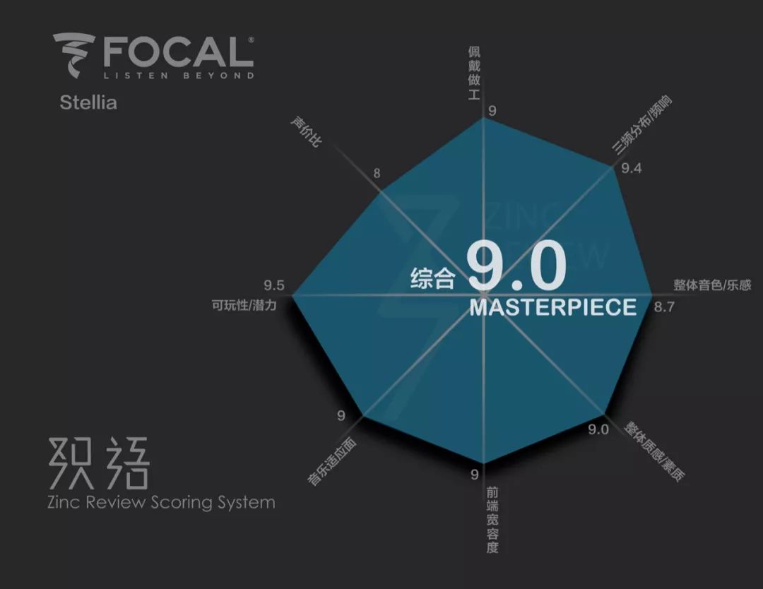 洛可可之音,洛可可系列测评