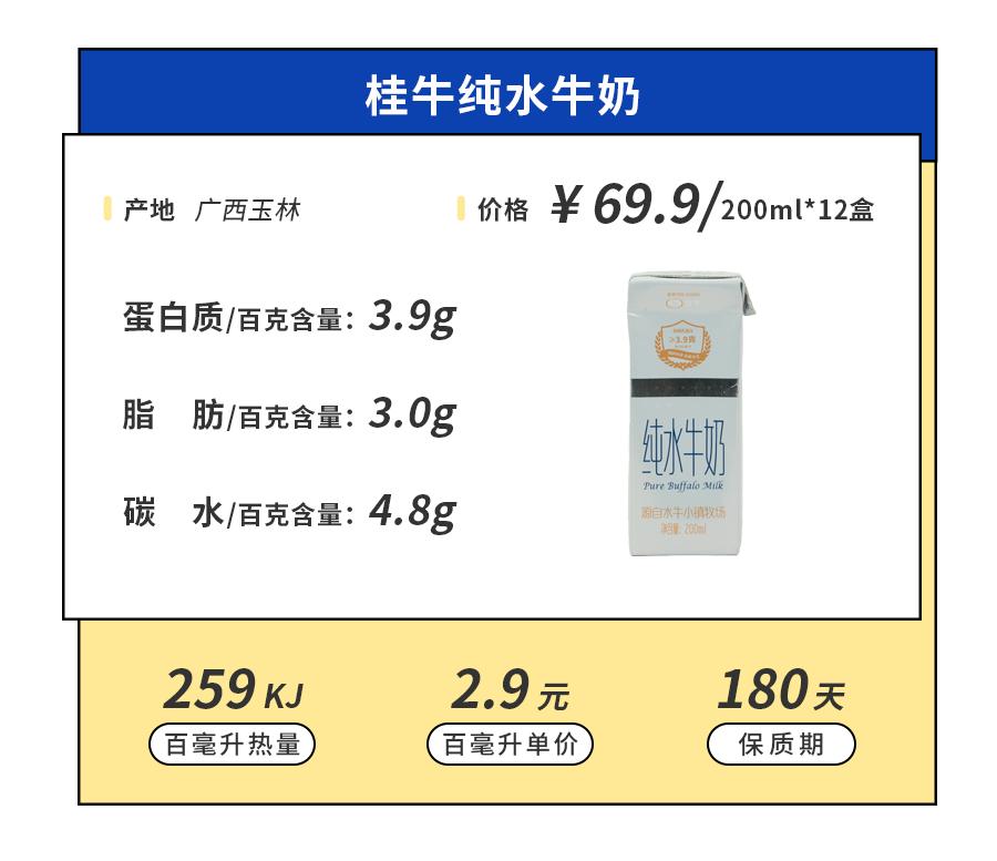 小众牛奶品牌,19年小众牛奶