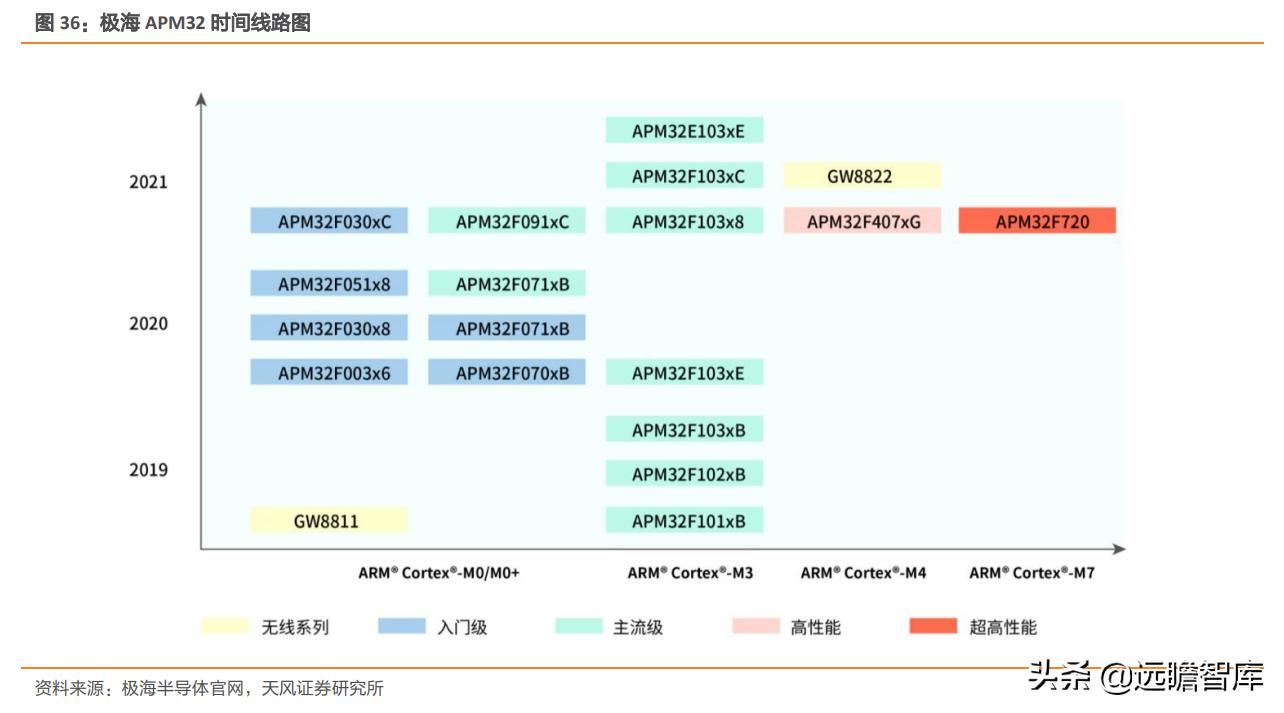 纳思达芯片业务,纳思达产业链