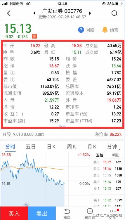 有没有简单易懂的看盘上手指南?