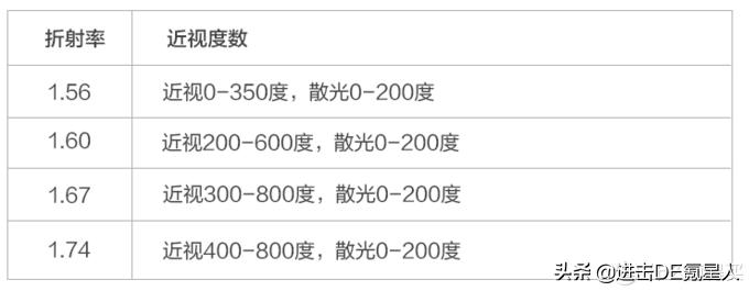 第一次配眼镜眼镜店验光全流程,眼镜验光基础知识入门