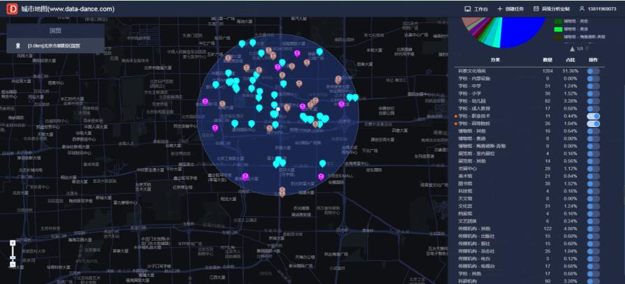 20210623如何利用大数据软件进行汽车美容店的选址要素收集与分析
