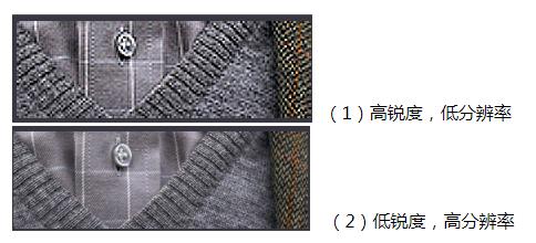 锐度分辨率清晰度有什么区别,分辨率与锐度