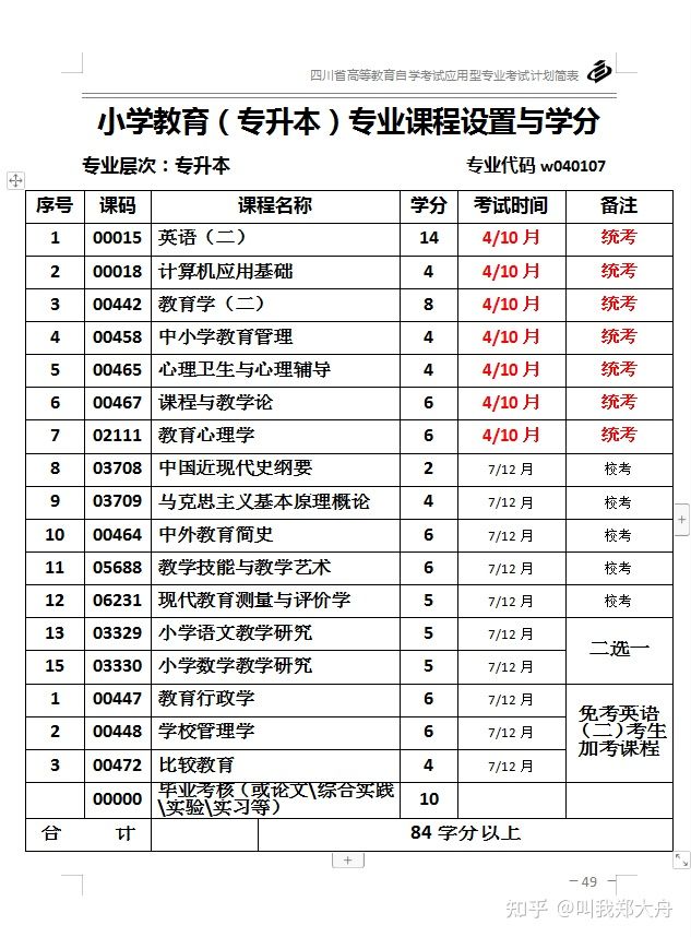 自考本科哪个专业最容易拿毕业证,新疆师范大学自考本科专业就业