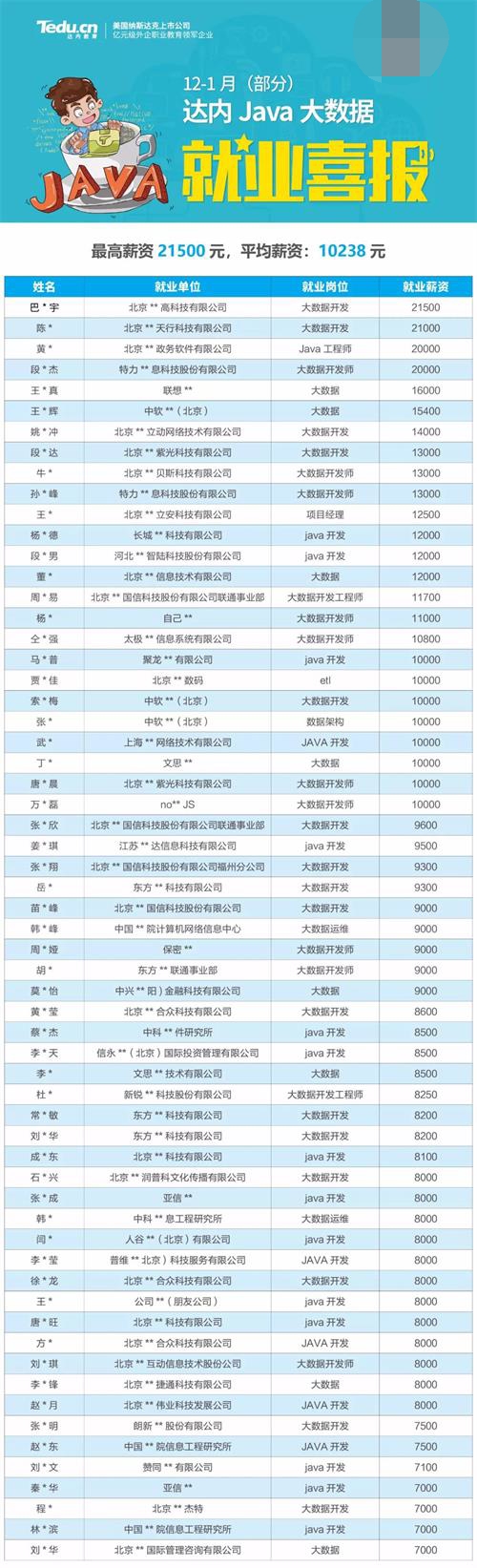 成都哪里有大数据培训班,成都大数据培训学校