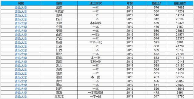 山东这2所大学，王牌专业牛，分数不高，就业率不比部分211差？