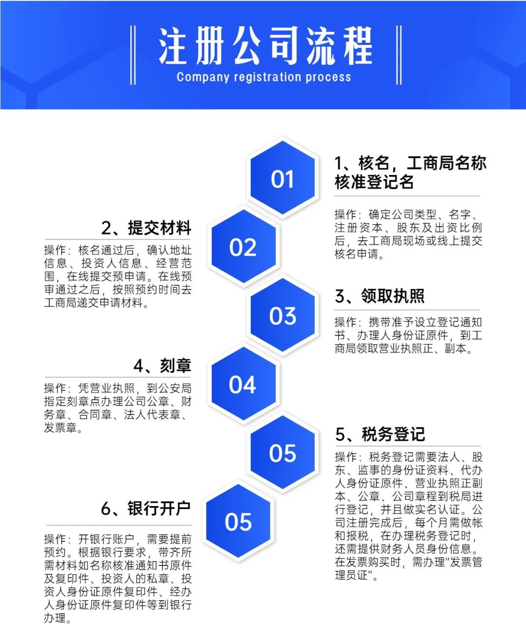 如果你要开一家公司,如果你要开一家店需要什么