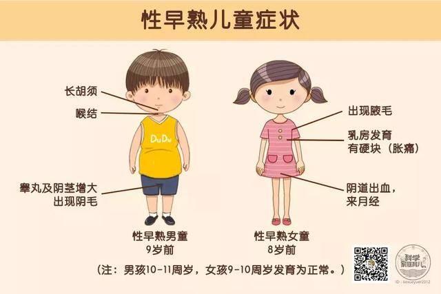 儿童为什么出现早熟,儿童为何会早熟