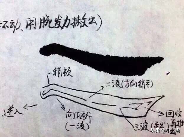 书法练习最基本的字有哪些,一些基本功书法教学
