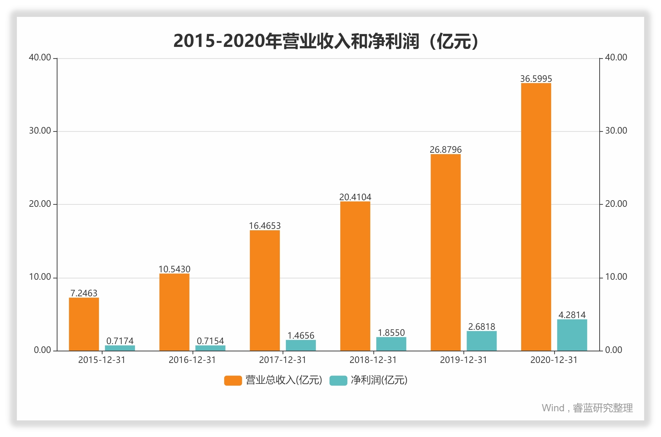 小熊电器价值分析视频,小熊电器维修点查询