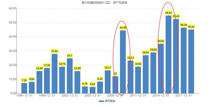 吐槽格力,你可真牛啊