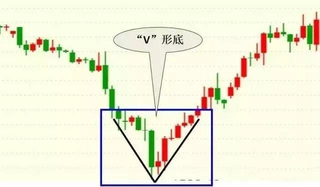 k线密码口诀,会说话的k线组合语言