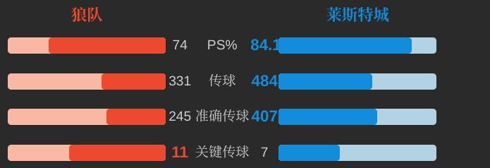 狼队vs热刺预测数据,大数据预测布莱顿vs曼联