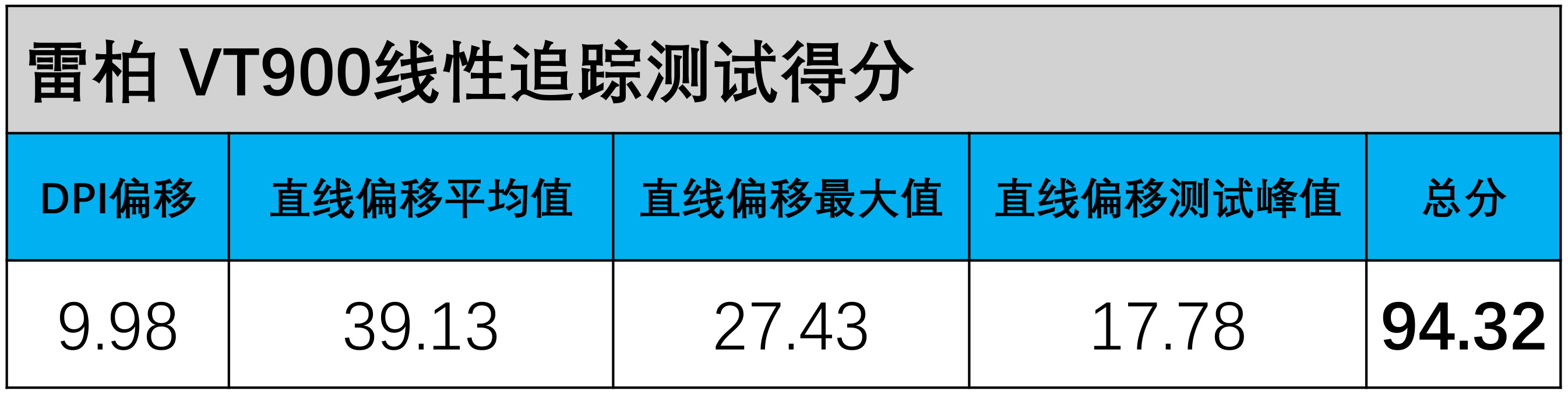 3395鼠标最推荐入手哪一个,小米鼠标399块钱