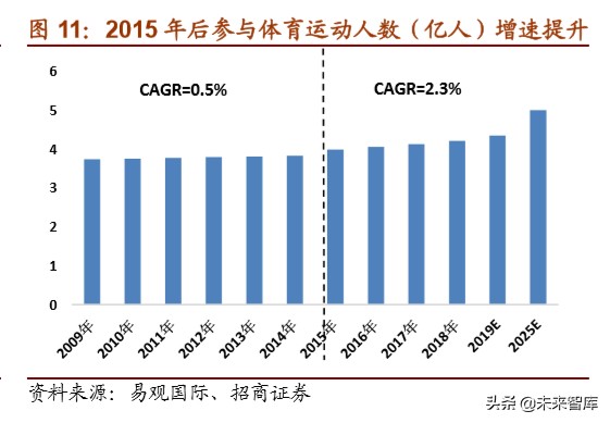 体育用品龙头企业,体育用品行业最新报告