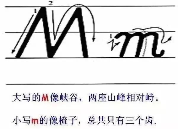 教英文字母书写技巧图文,英语字母书写规范及完美英文字帖