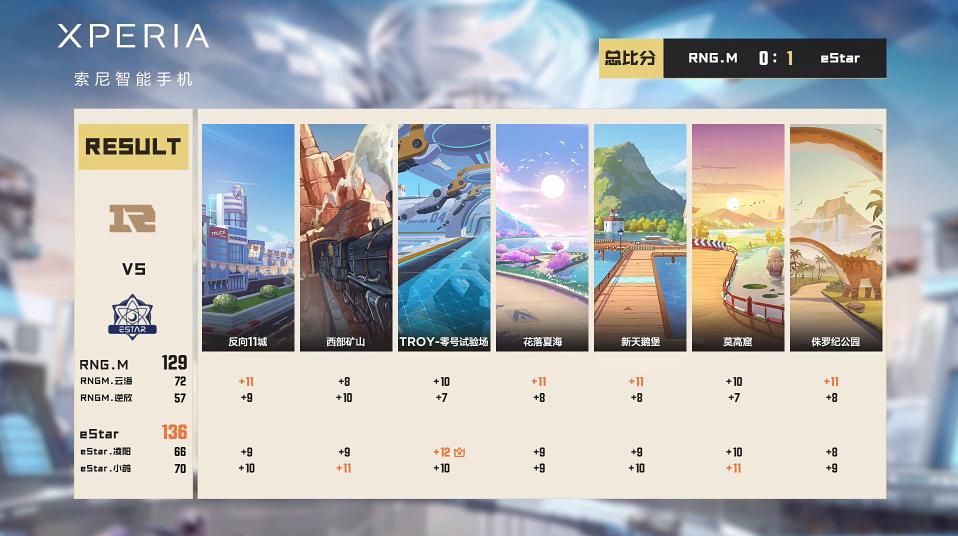 第3轮常规赛赛程,22-23赛季常规赛赛程表