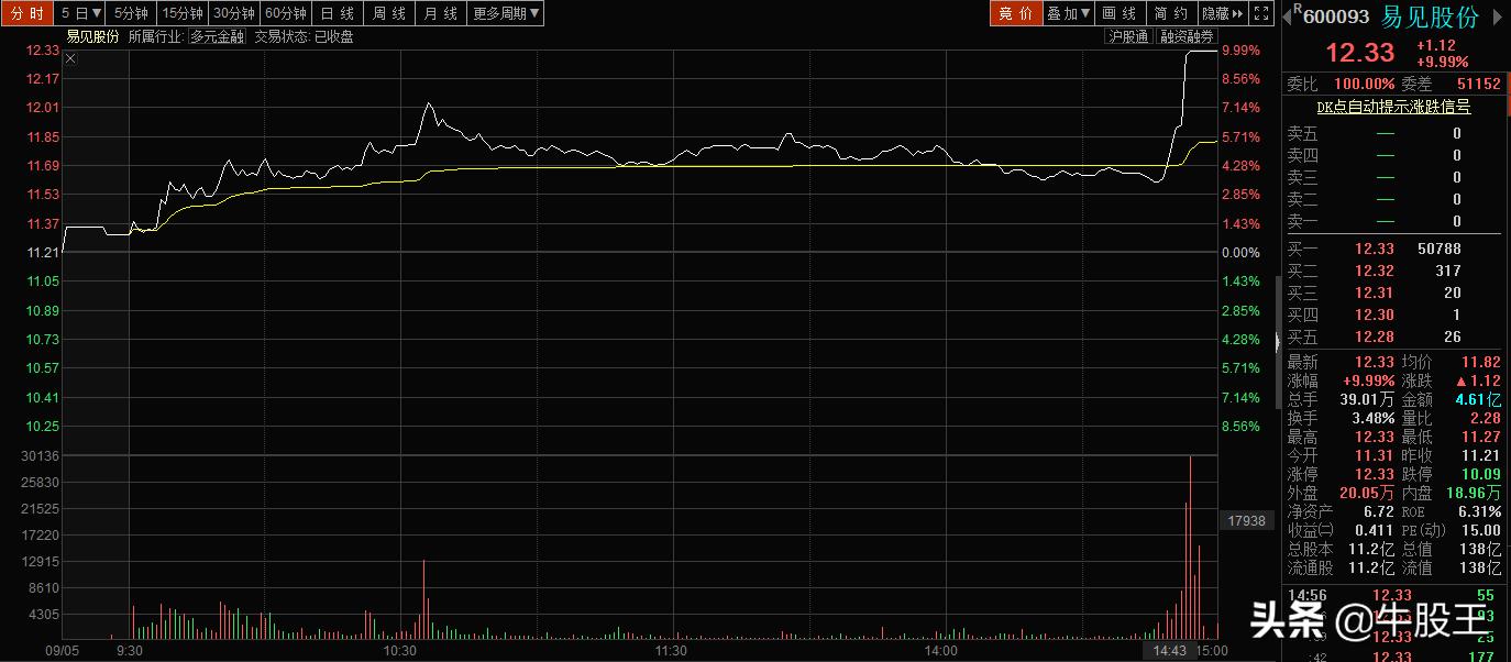 复盘股票涨跌,复盘选股票