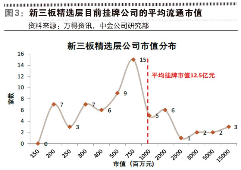 激活新三板市场规定,新三板去哪里开通