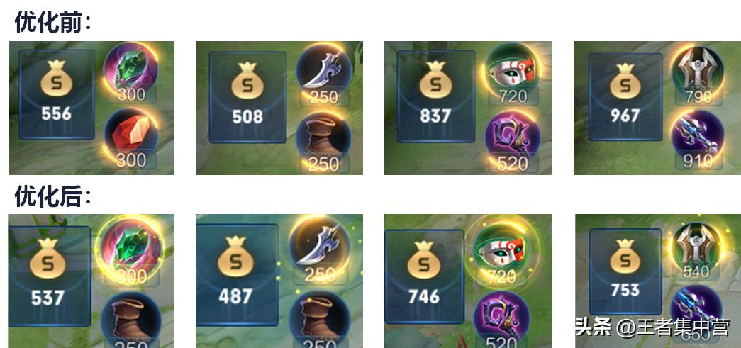 王者荣耀最新流派出装排名,王者荣耀新套路玩法出装