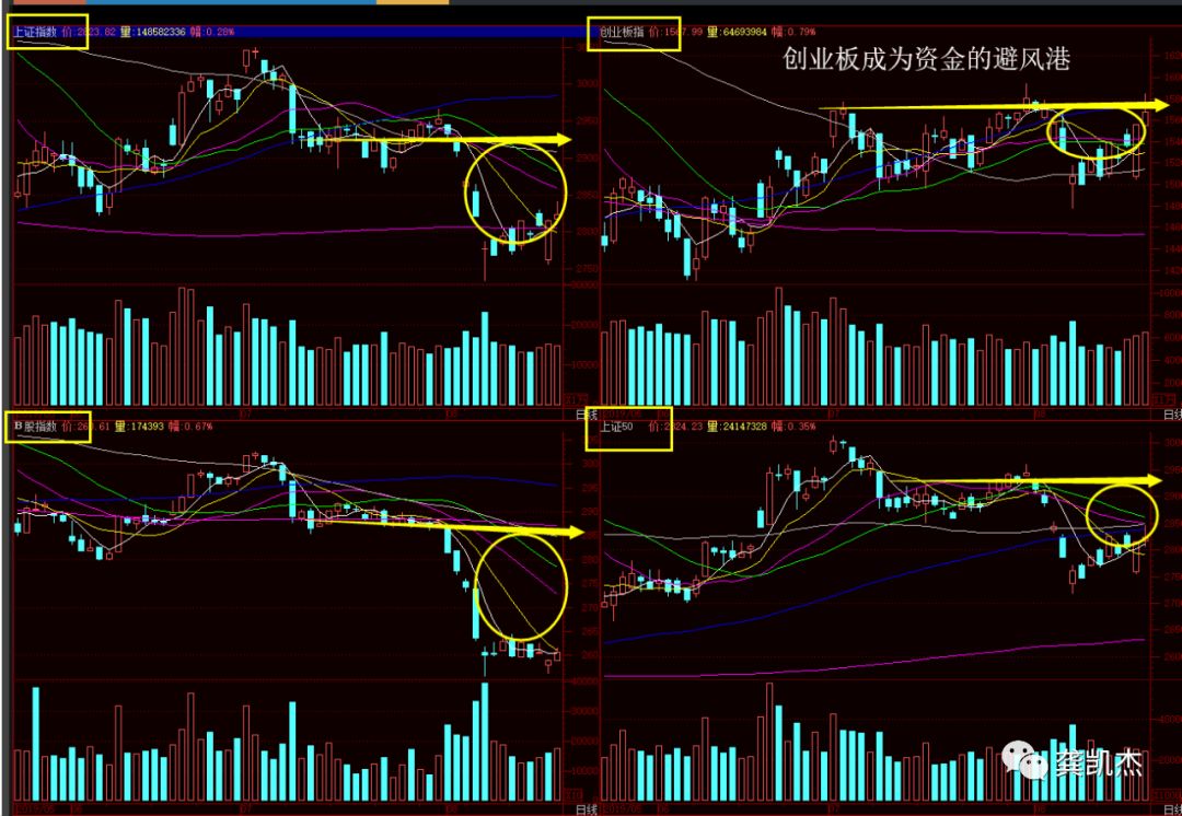 炒股入门知识证券,最基本的炒股知识