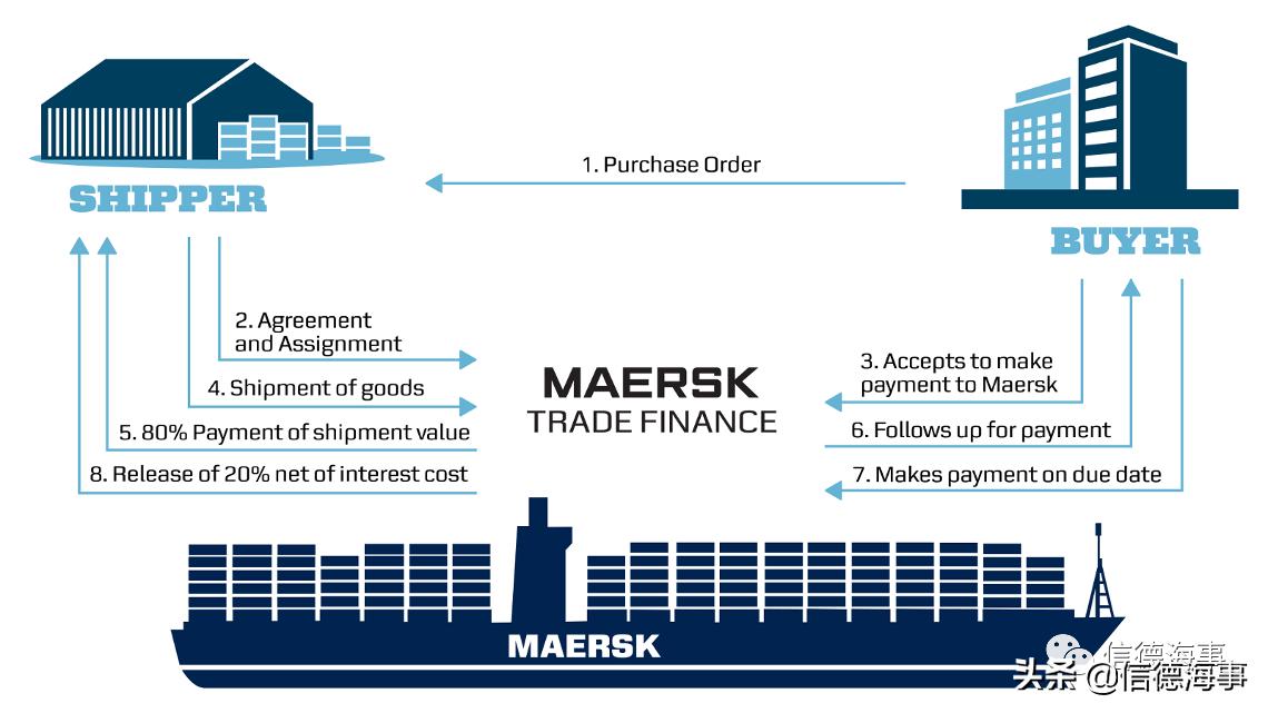 马士基属于什么类型,马士基什么时候有舱位