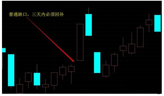 炒股趋势线知识大全,炒股技巧精准分析