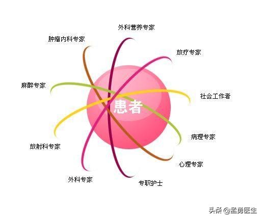 肝胆微创技术,肝胆胰外科微创治疗的发展历程