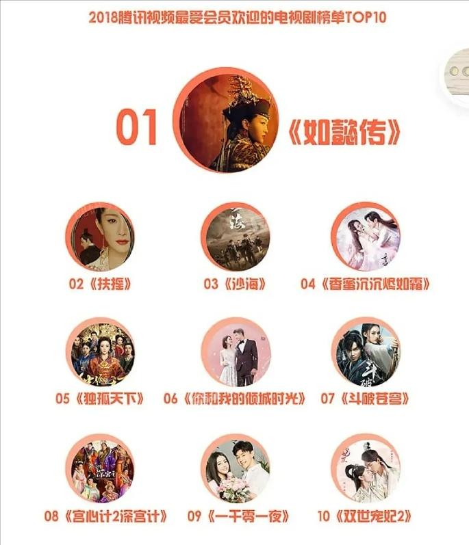 鹅家五年来最具价值的电视剧排行榜，这可是真金白银