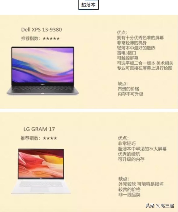 大学新生买多大笔记本电脑,大学买笔记本电脑应该怎样选择