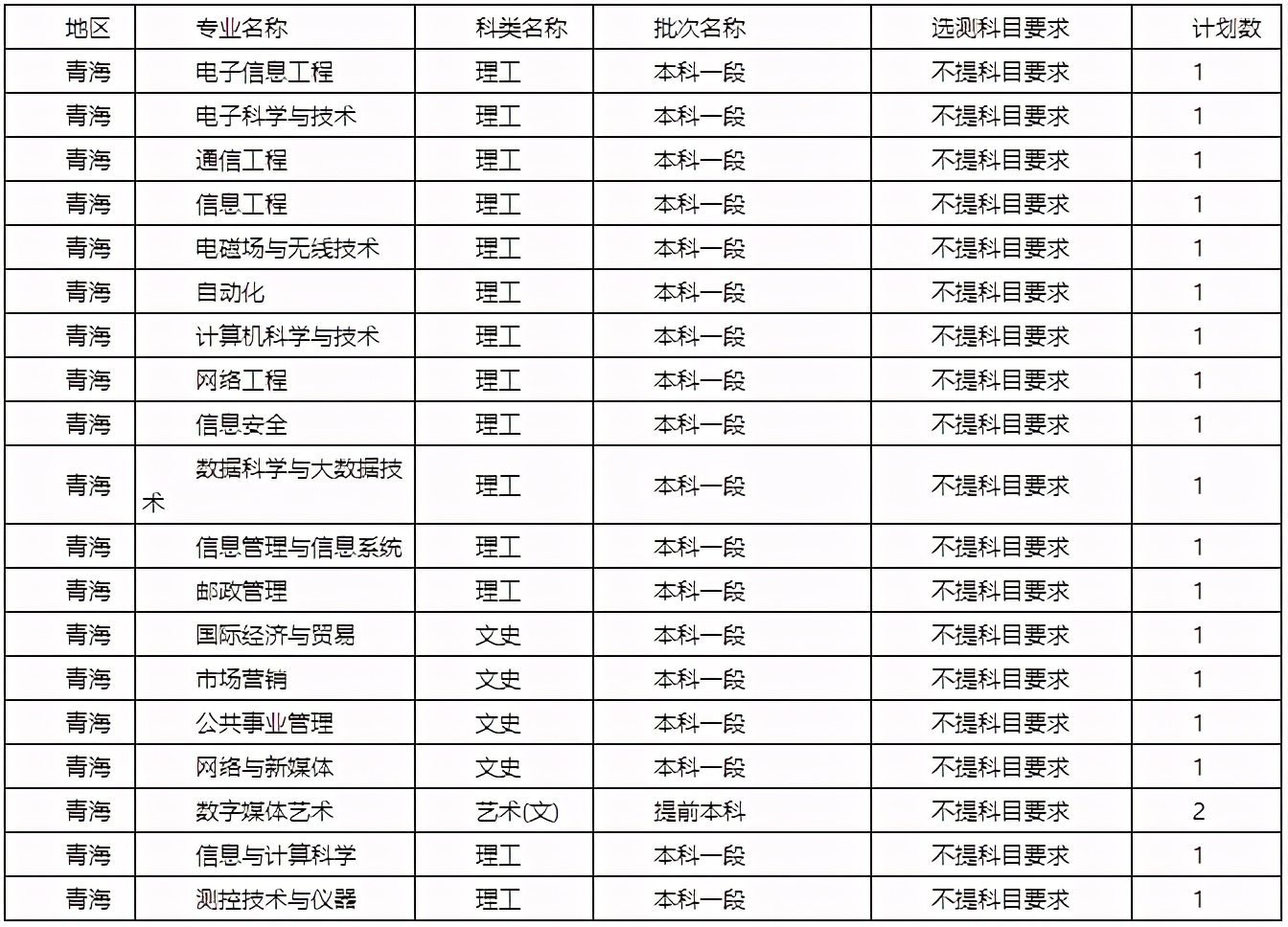 陕西2021高考预计分数线,陕西近期高考分数线