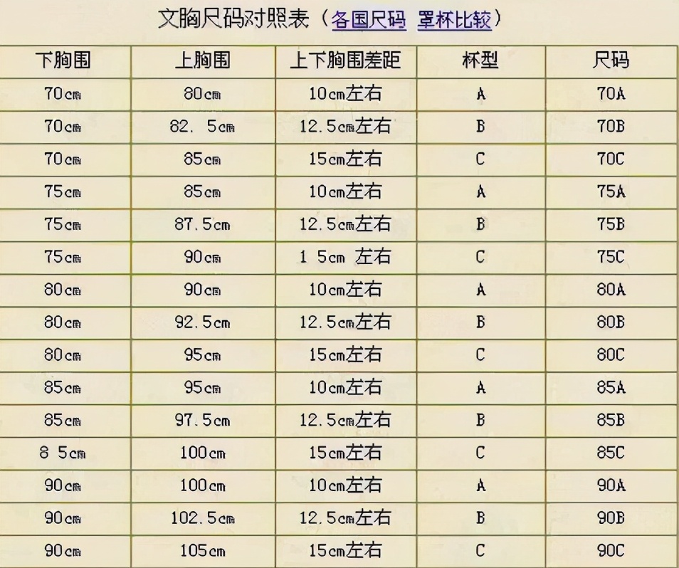 衣服尺码怎么选择合适,教你如何正确选购衣服尺码