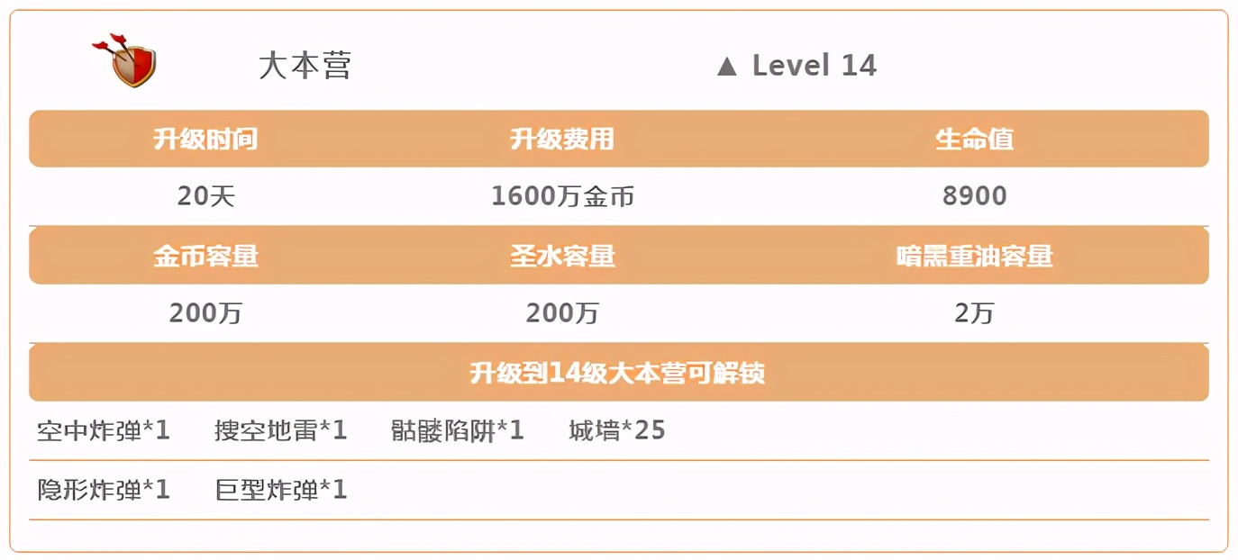 千呼万唤始出来！继夯木节全民狂欢后，部落冲突再迎14本更新