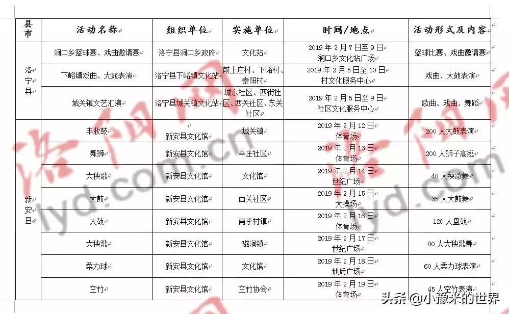 十六个好消息,洛阳旅游规划最新消息