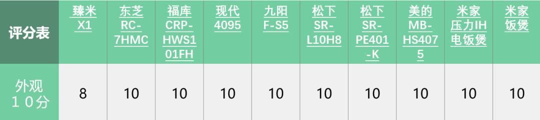 电饭煲哪个牌子煮饭比较好吃测试,千元电饭煲排行榜第一名