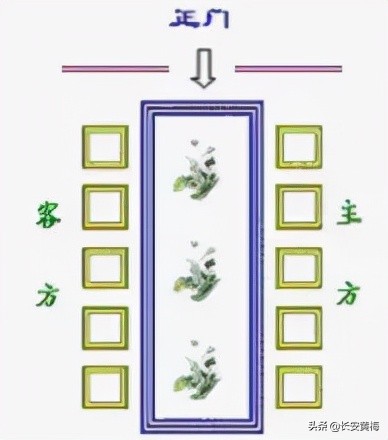 观看视频会议领导座次安排图,领导座次安排基本套路都有了