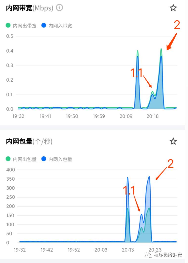 HTTP基础教程篇一认识HTTP,http2.0开启的影响
