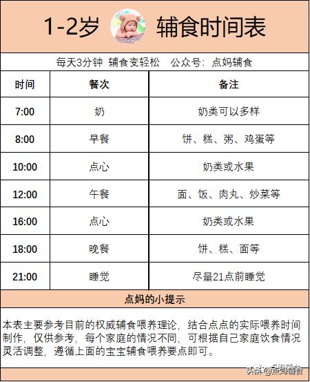 宝宝辅食食谱大全8-9个月辅食做法,1岁的宝宝辅食时间表