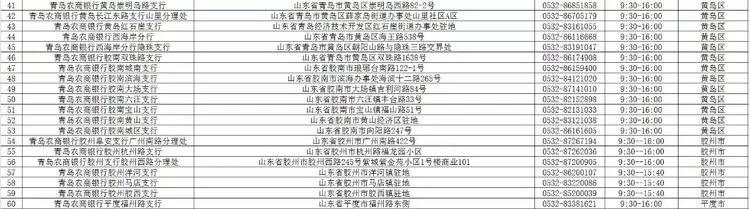 青岛广州路邮政银行营业时间,青岛渤海银行营业厅营业时间